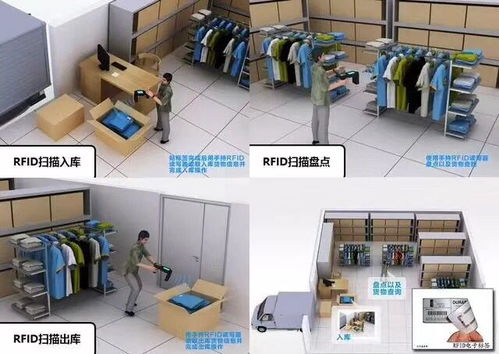 RFID技術在現代零售防盜與物品管理中的應用